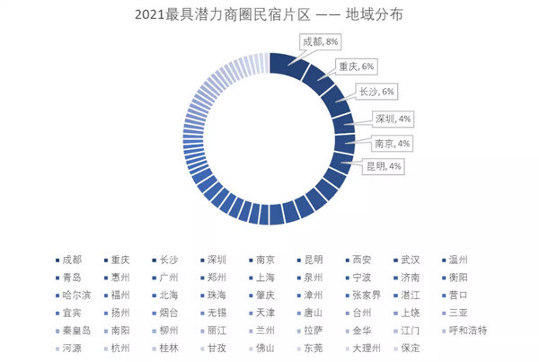 胡润公布2021最具潜力民宿片区 途家大数据帮你解读民宿发展新机遇